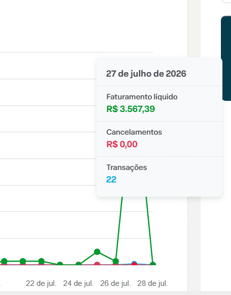 1° Dia de Lançamento