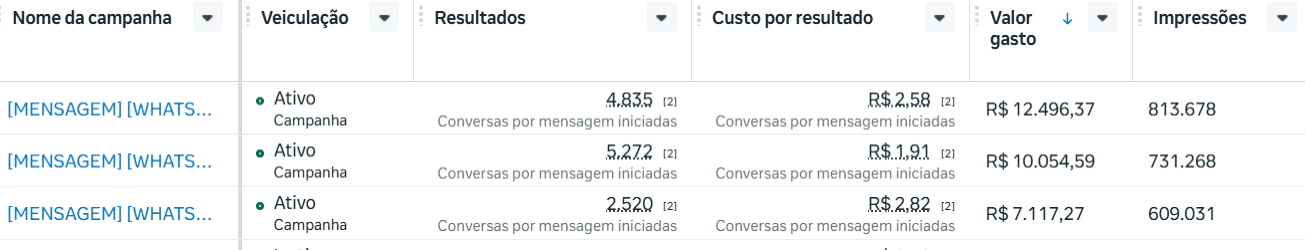Quantidade de Leads Recebidos